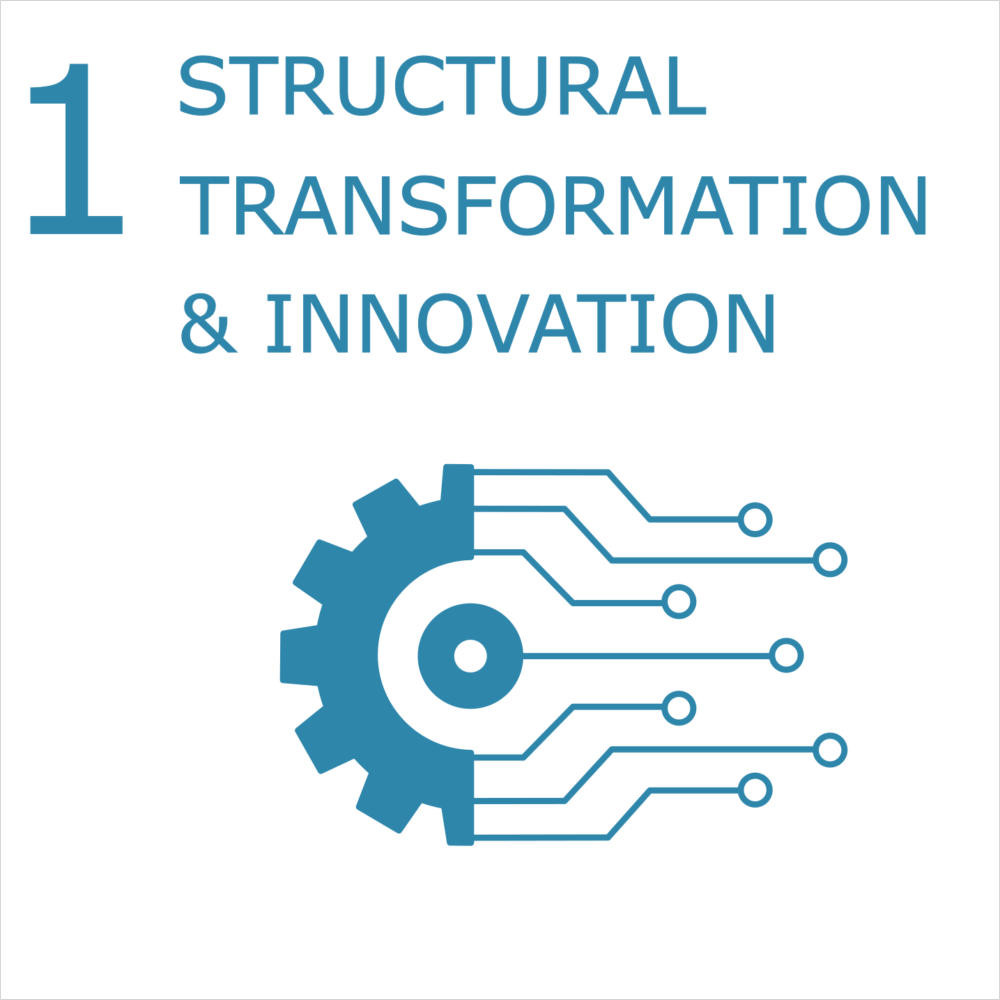 1: Structural Transformation & Innovation